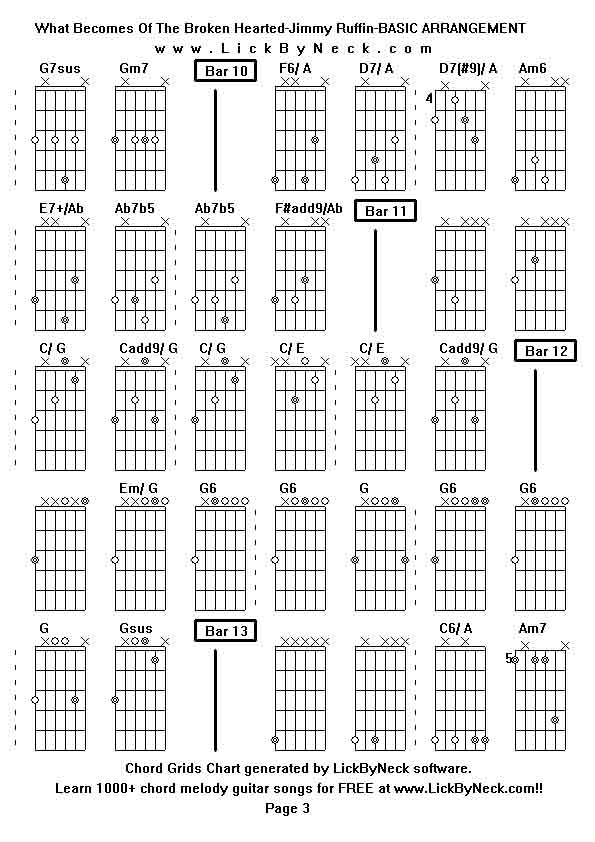 Chord Grids Chart of chord melody fingerstyle guitar song-What Becomes Of The Broken Hearted-Jimmy Ruffin-BASIC ARRANGEMENT,generated by LickByNeck software.